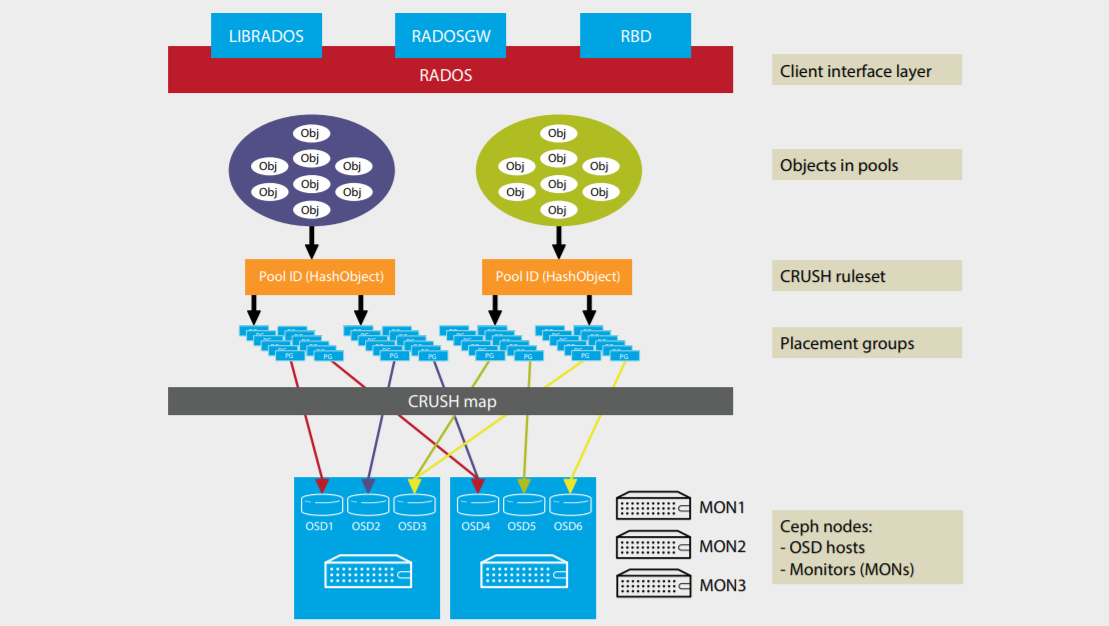 Red Hat Ceph Storage Harware Configuration Guide_Fig1.png