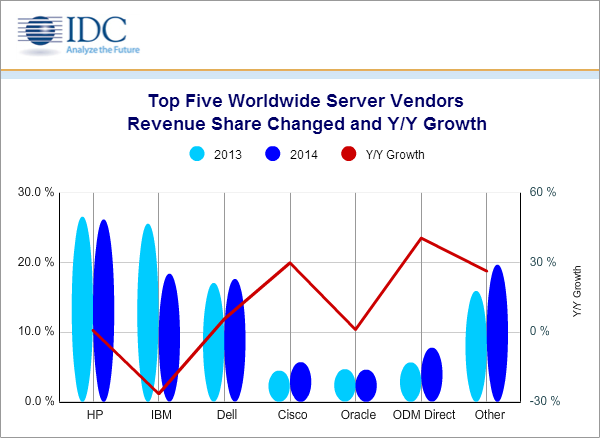 IDC Server 2014.png