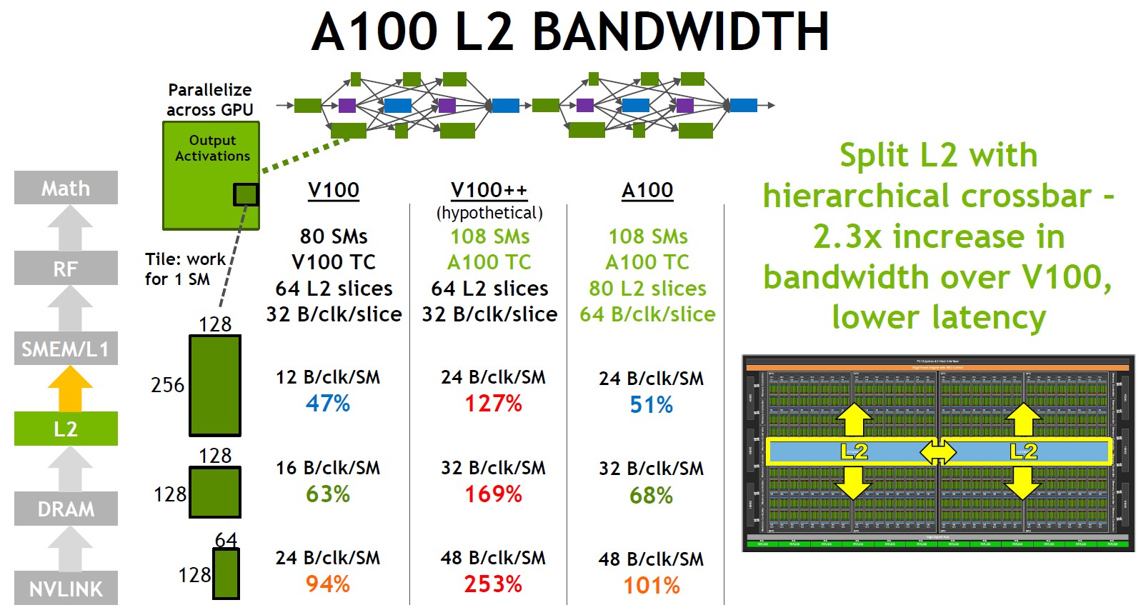 A100-L2 Bandwidth.jpg