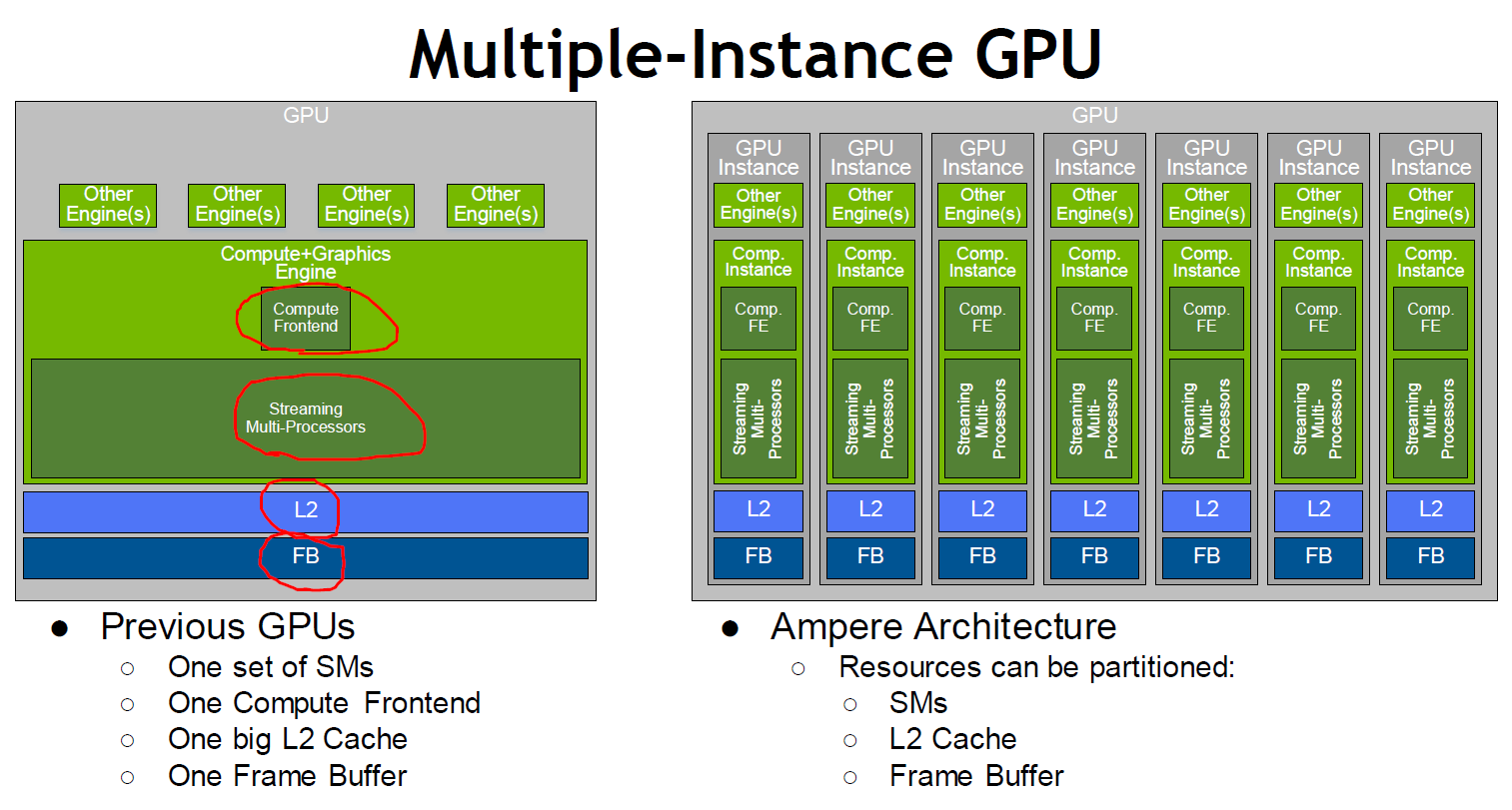 Multiple-Instance GPU.png