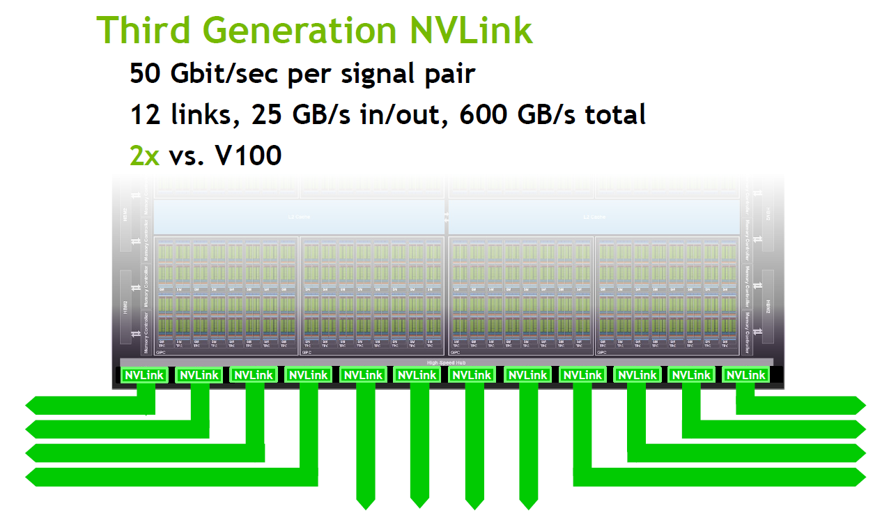 NVLink Gen3.png