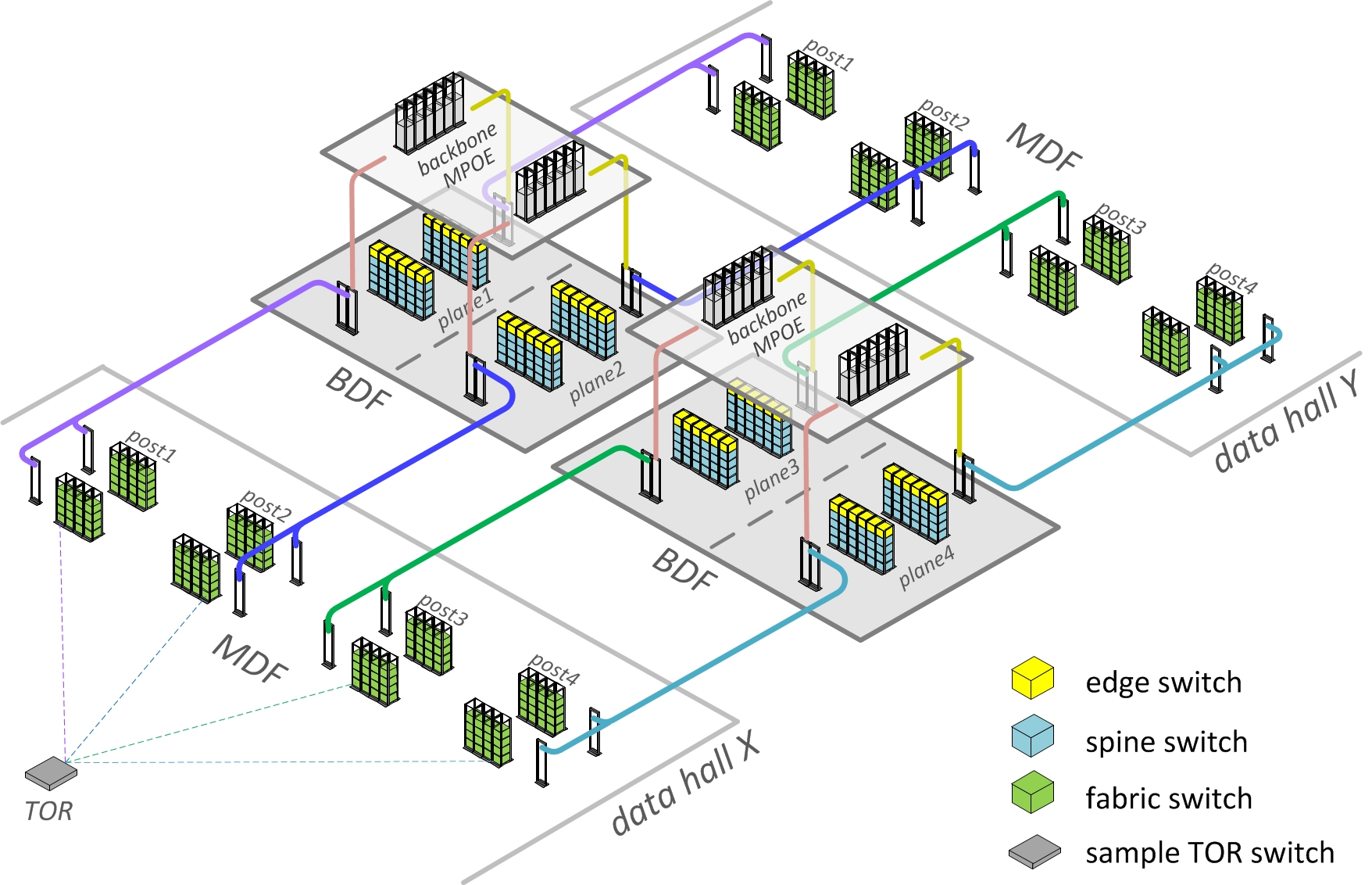 Schematic fabric-optimized Facebook datacenter physical topology.jpg