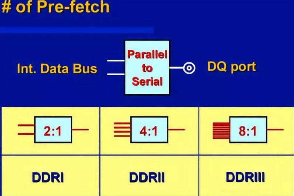 DDR2.jpg
