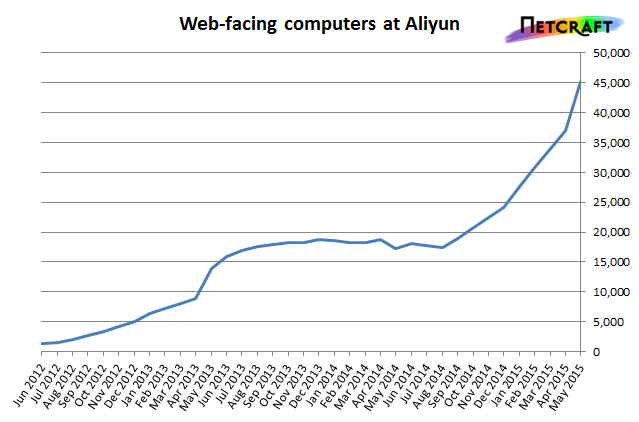 aliyun-growth.png
