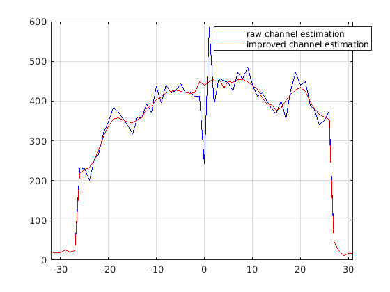 openwifi-channel-estimation.png