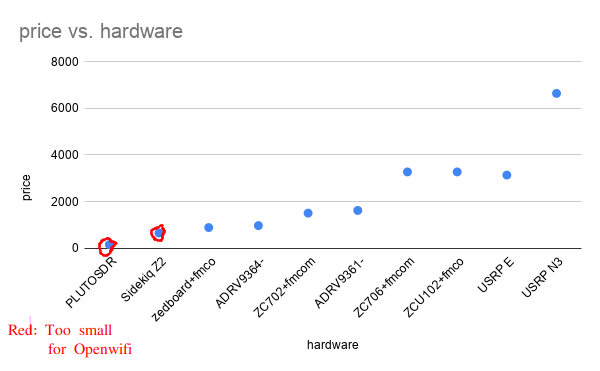 price vs. hardware.png