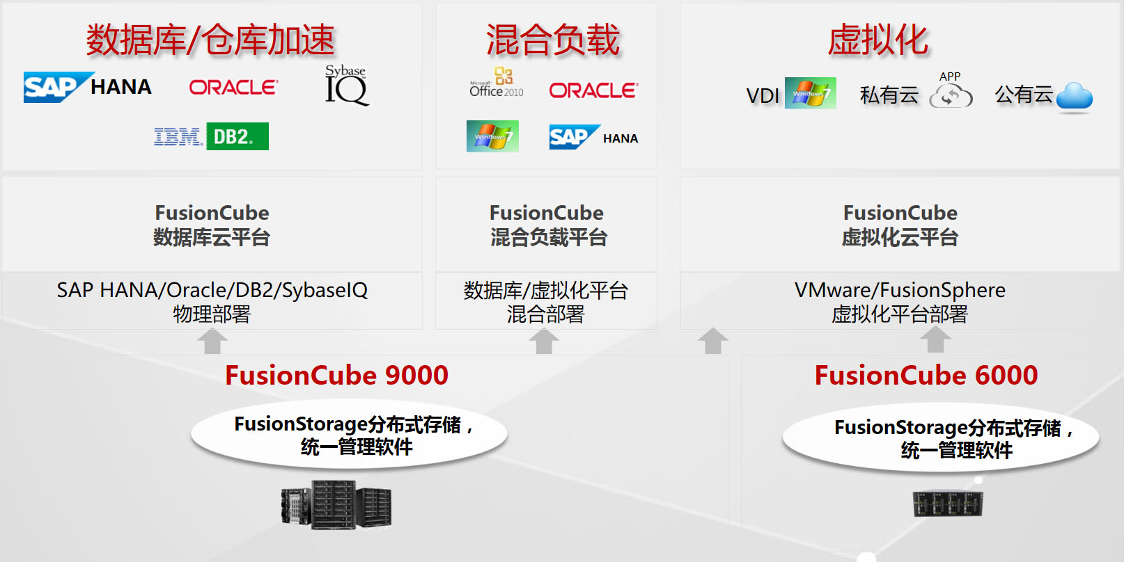 FusionCube-Applications.jpg
