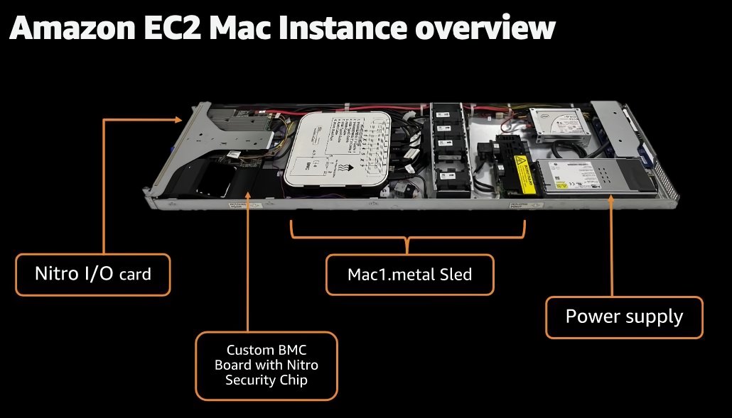 EC2 Mac.jpeg