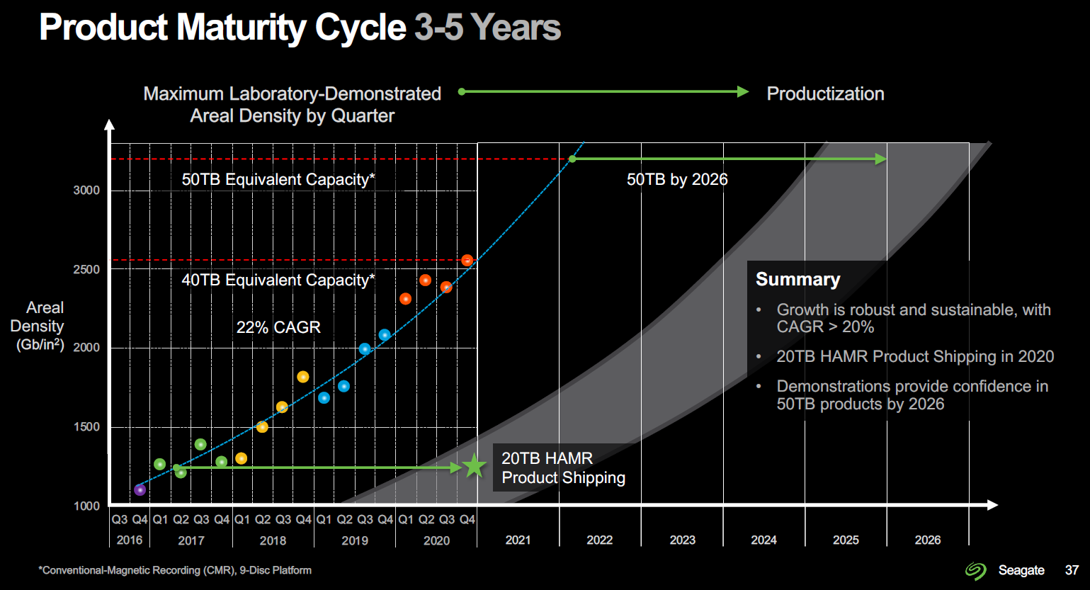 Product Maturity Cycle.png