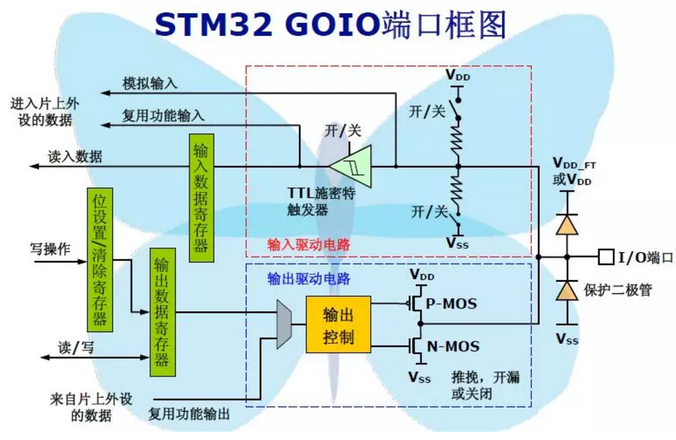 STM322.png
