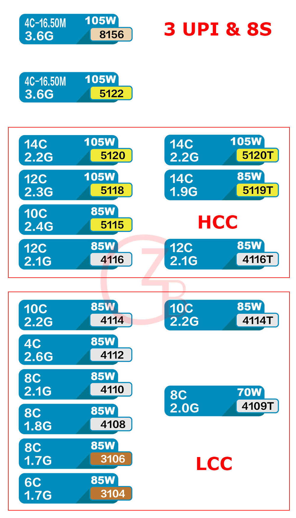 HCC-LCC by ZGB.jpg
