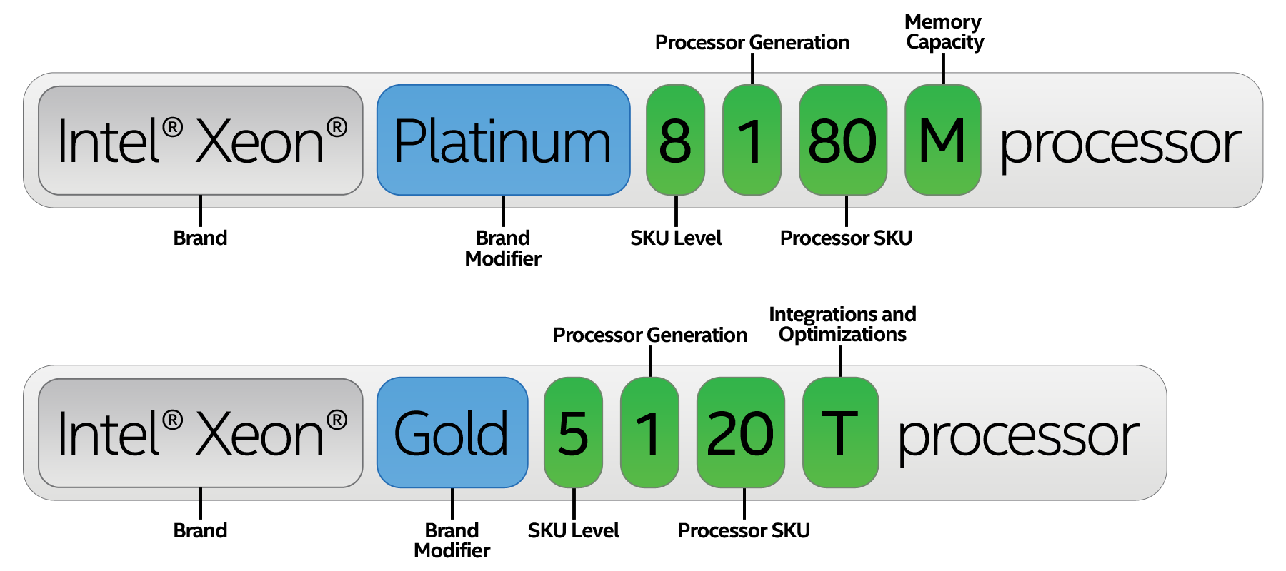xeon-scalable-processor-numbers.png