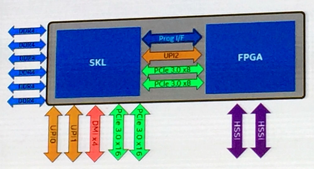 Skylake-FPGA.jpg