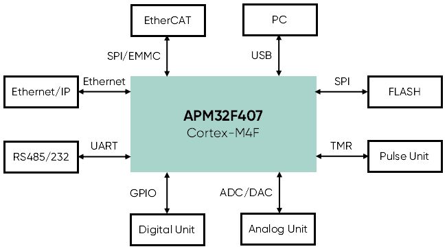 APM32F407PLC.jpg