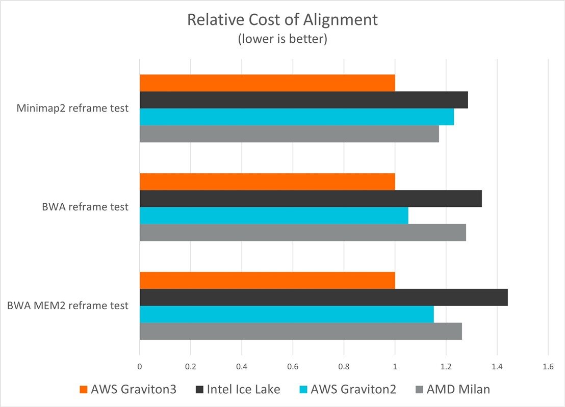 Relative-Cost-of-Alignment.jpg