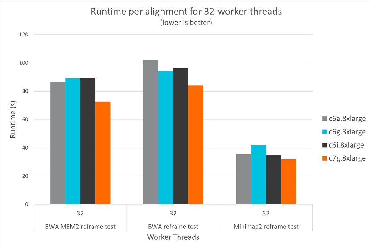 Runtime-for-32_2D00_worker-threads.jpg