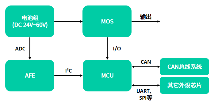 BMS系统简图.png