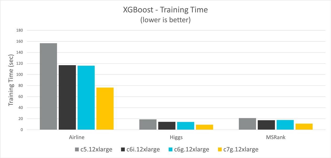 XGBoost-_2D00_-Training.jpg