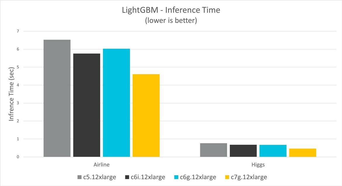 LightGBM-_2D00_-Inference-Time.jpg