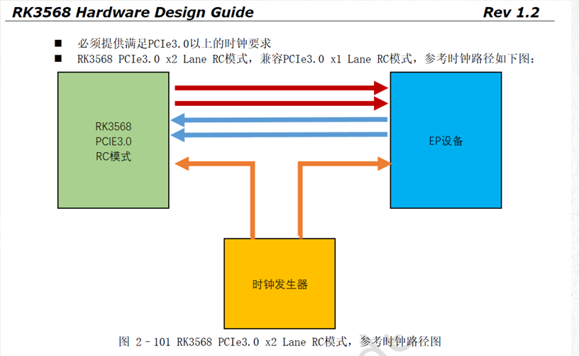 rk3568design guide.png