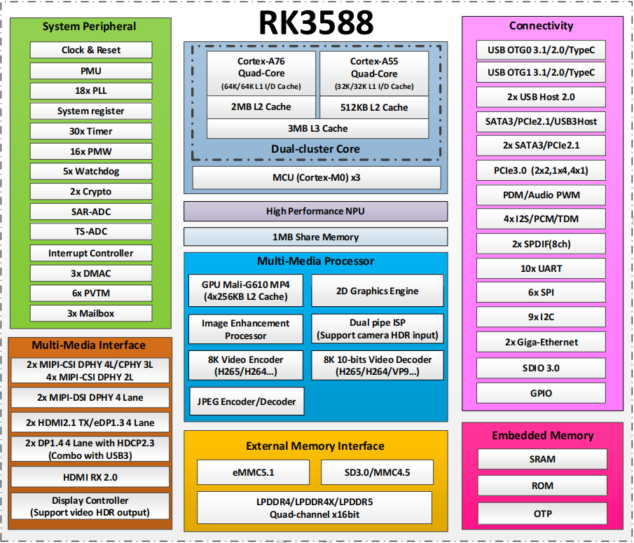 RK3588.png