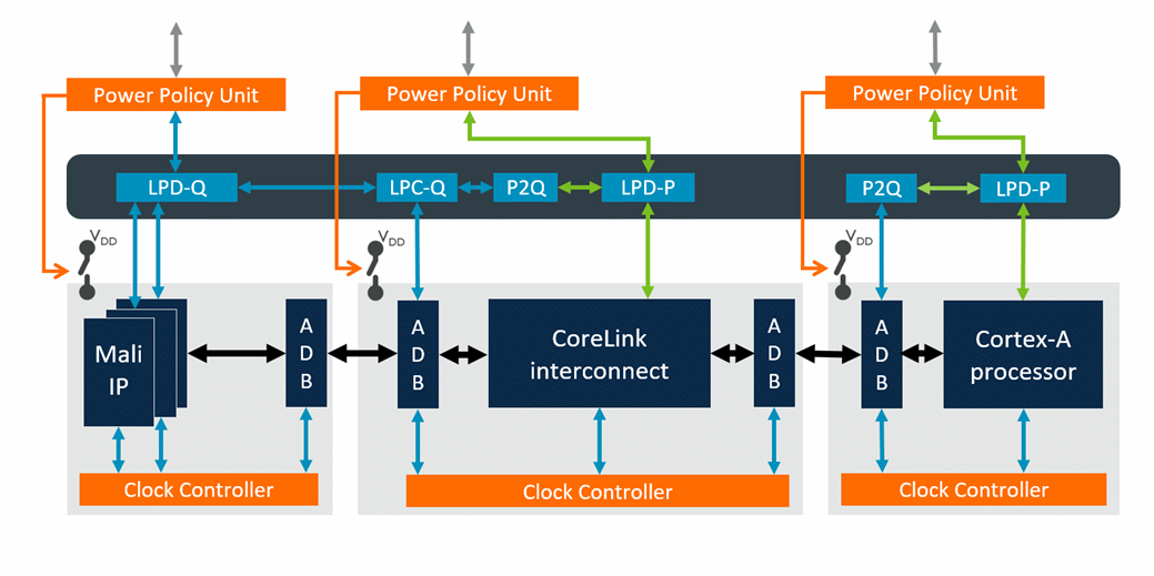 Top-level-example-SoC-integration-PCK-600-components1600x800pxV2.png-1040x0.png