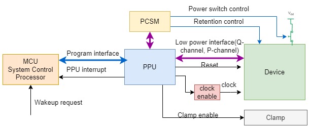 power management-PPU.jpg