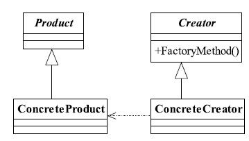 工厂方法模式的通用类图