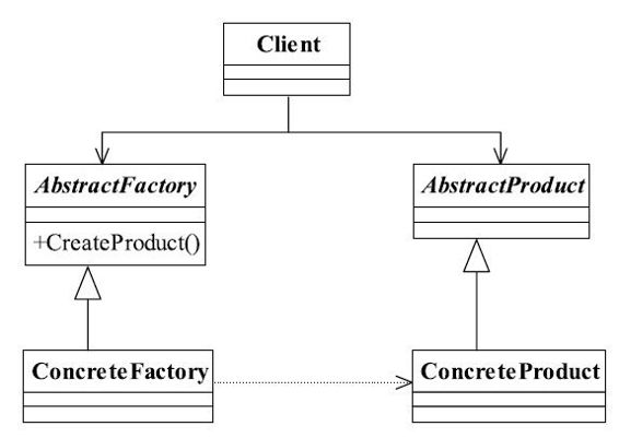 抽象工厂模式的通用类图