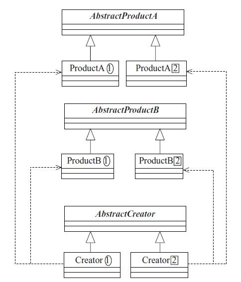抽象工厂模式的通用源码类图